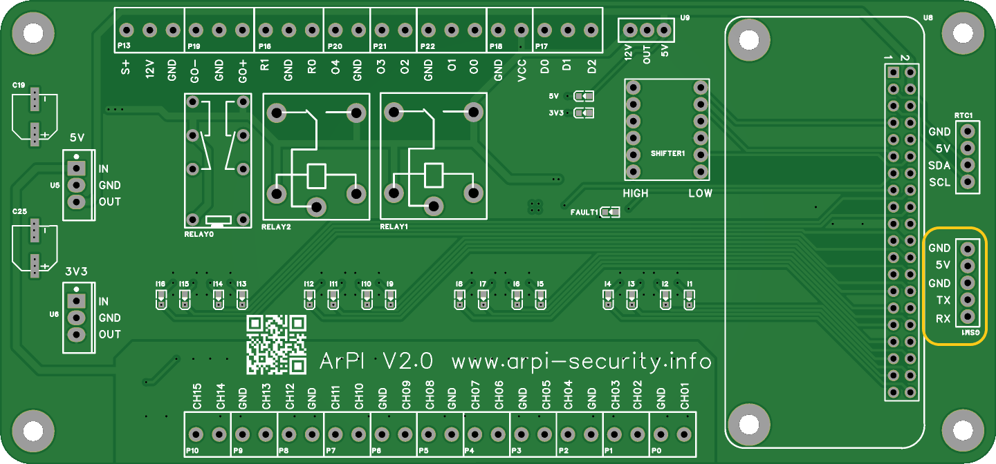 GSM outputs